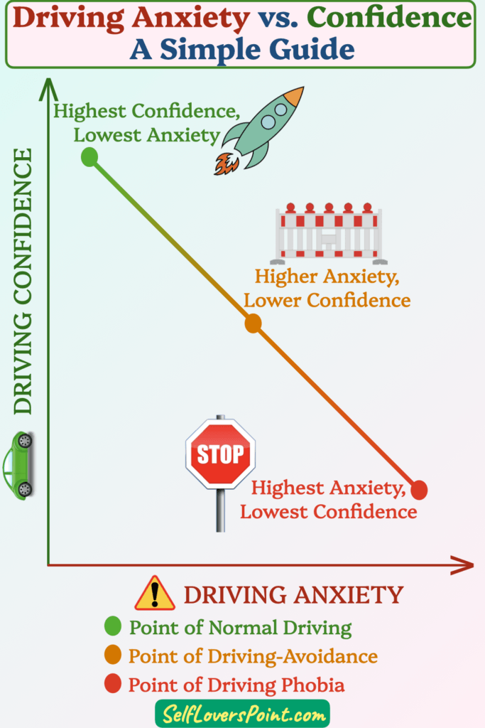 Driving Anxiety vs. Driving Confidence