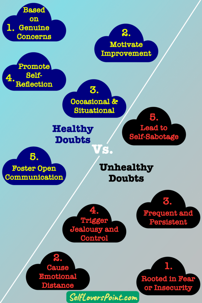 Healthy vs. Unhealthy Doubts