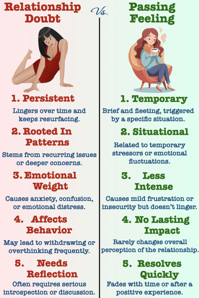 Relationship Doubt vs. Passing Feeling