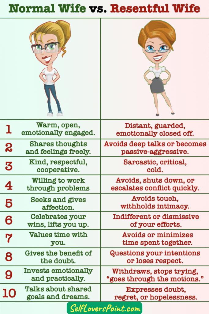 Normal Wife vs. Resentful Wife