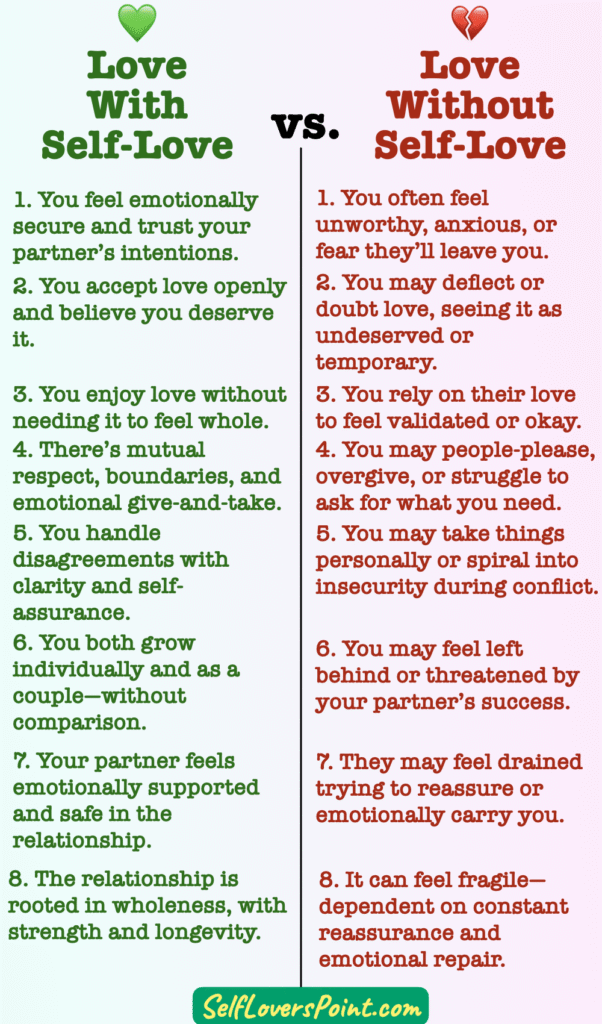 Love With vs. Without Self-Love: How It Changes Your Relationship