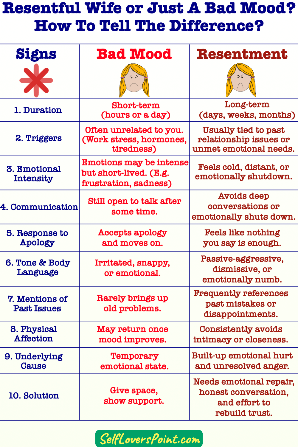 Resentful Wife vs. A Bad Mood