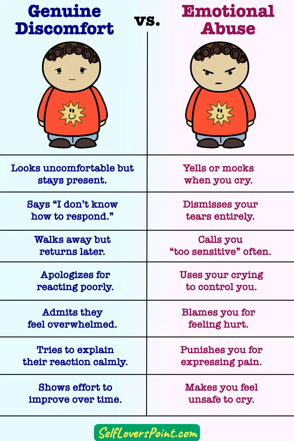 Genuine Discomfort vs. Emotional Abuse- Spot the Difference (Comparison Infographic)