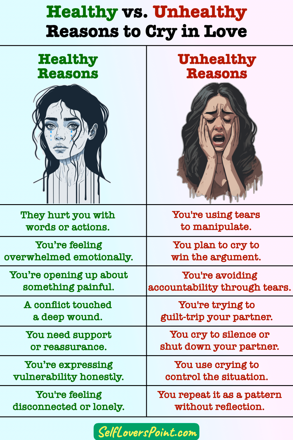 Healthy vs. Unhealthy Reasons to Cry in Love ( Comparison Infographic)