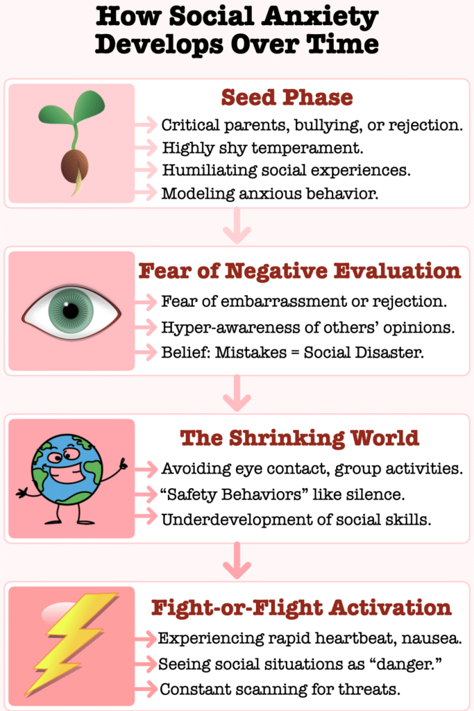 How to be confident with social anxiety