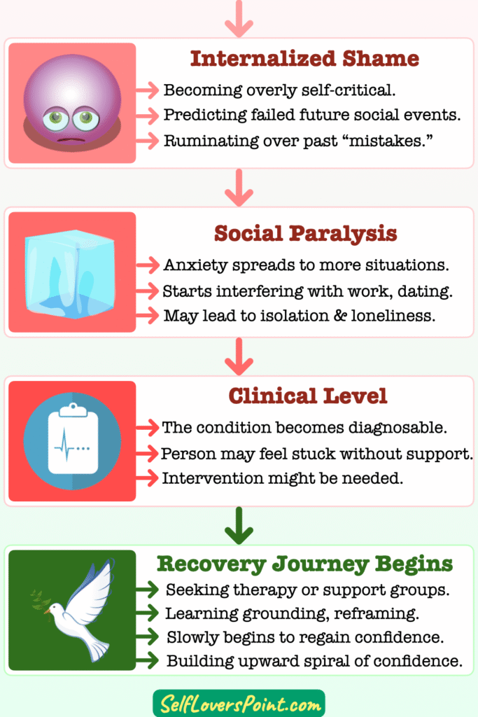 How to be confident with social anxiety