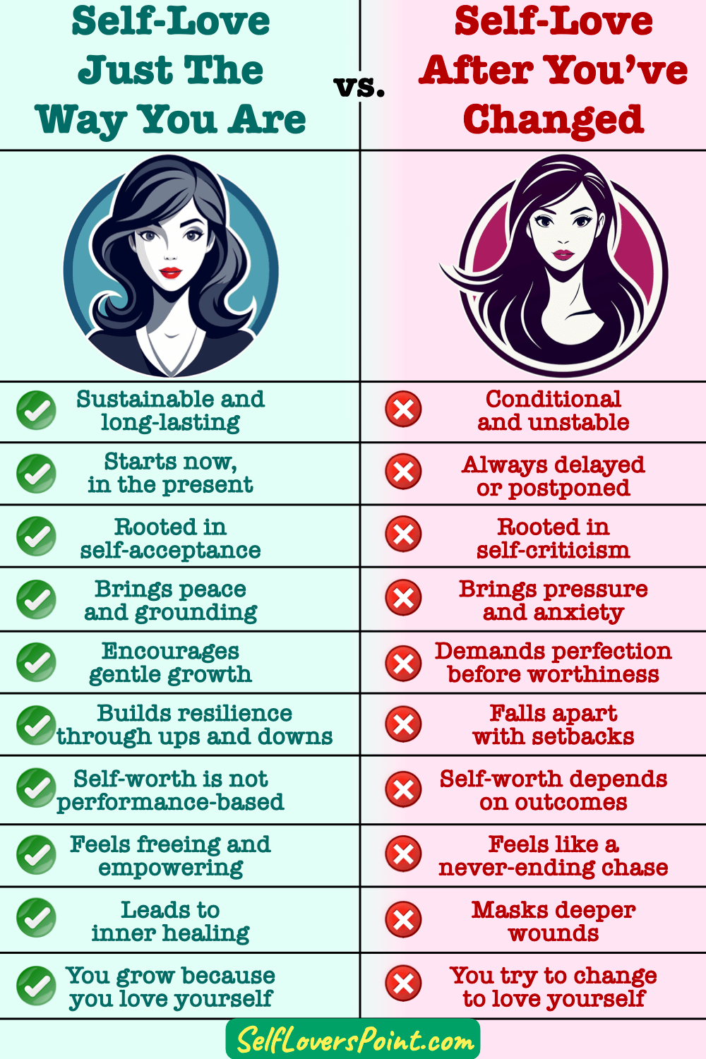 Self-Love Just the Way You Are vs. Self-Love After You’ve Changed