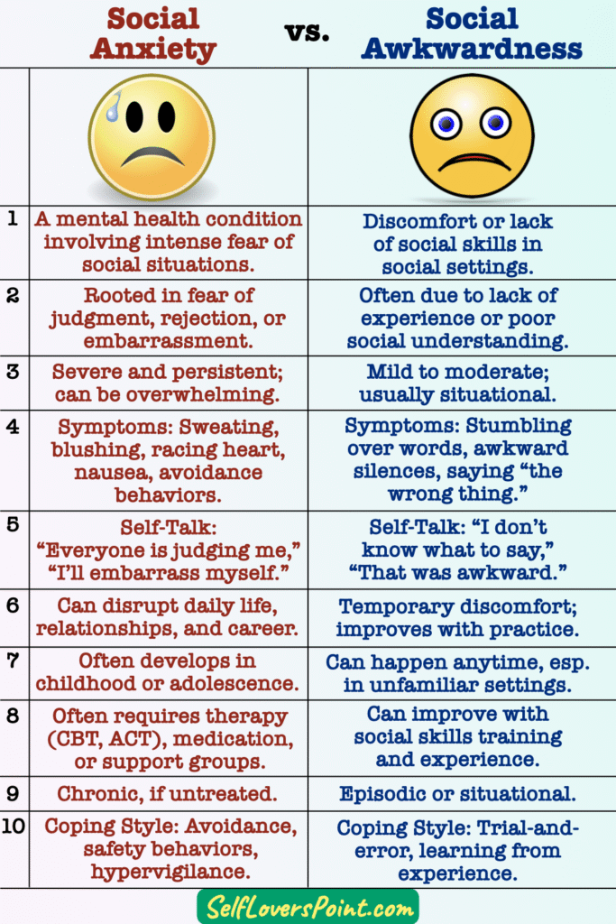 Social Anxiety vs. Social Awkwardness
