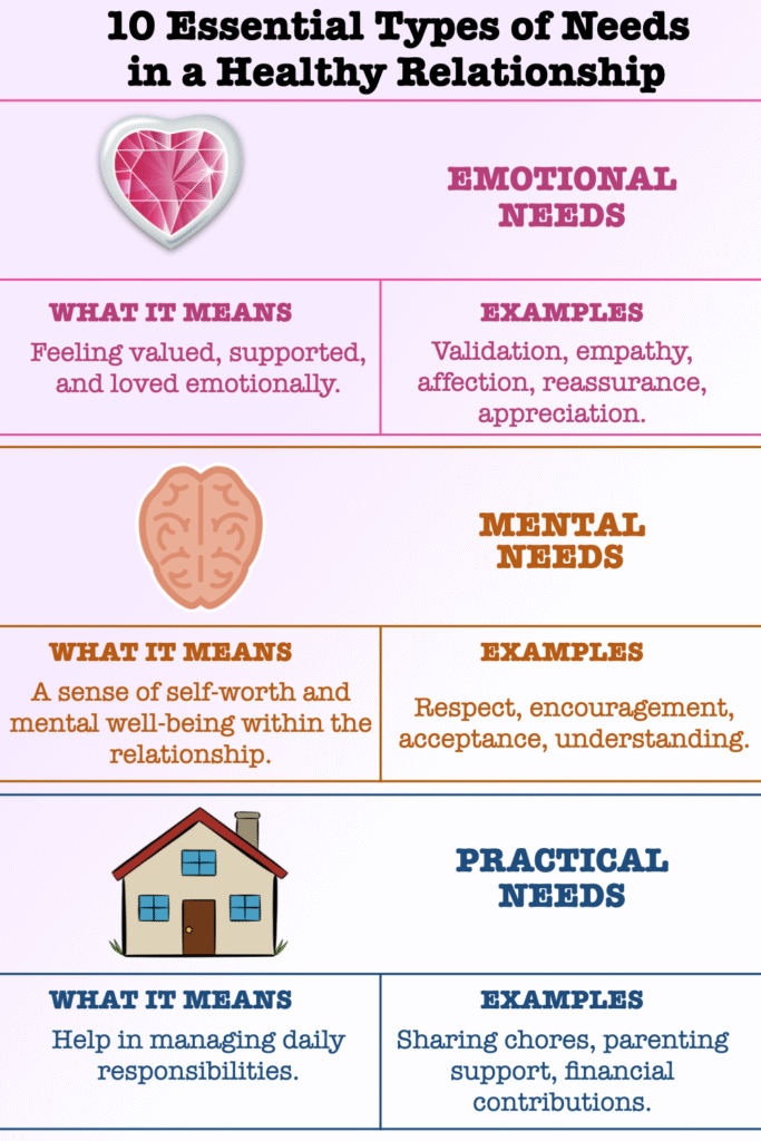 9 Kinds of Relationship Needs