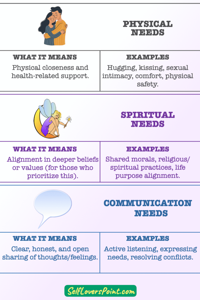 9 Kinds of Relationship Needs