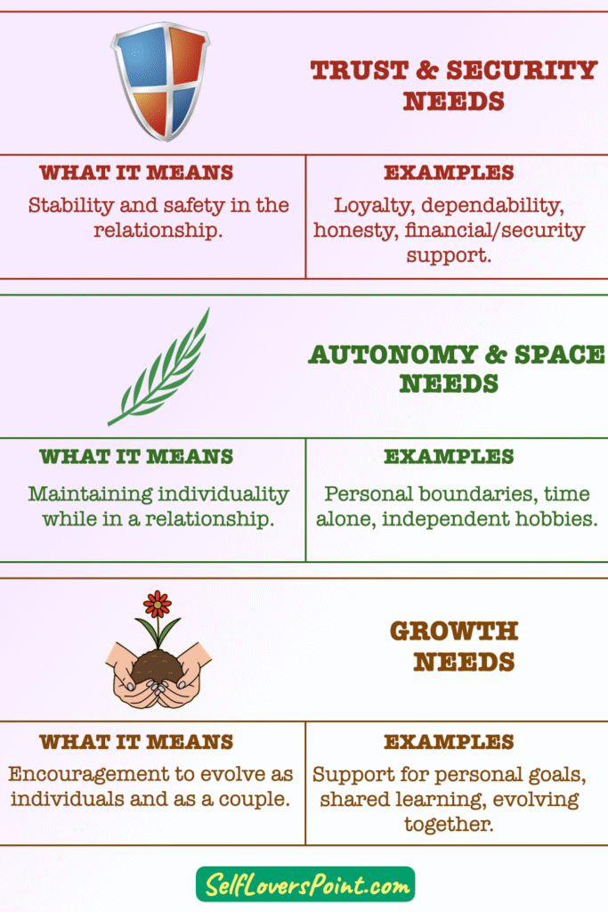9 Kinds of Relationship Needs