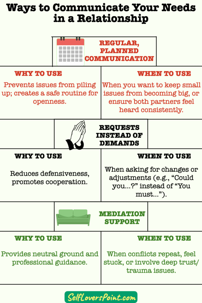 9 Ways to Communicate Your Needs in a Relationship.002