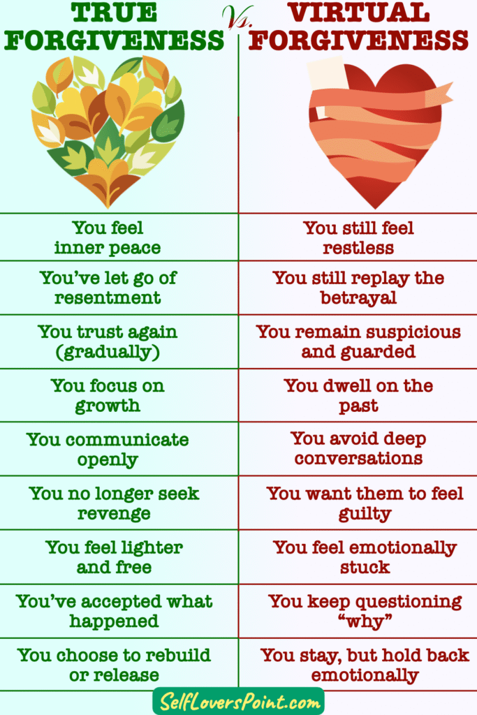True forgiveness vs. Partial Forgiveness